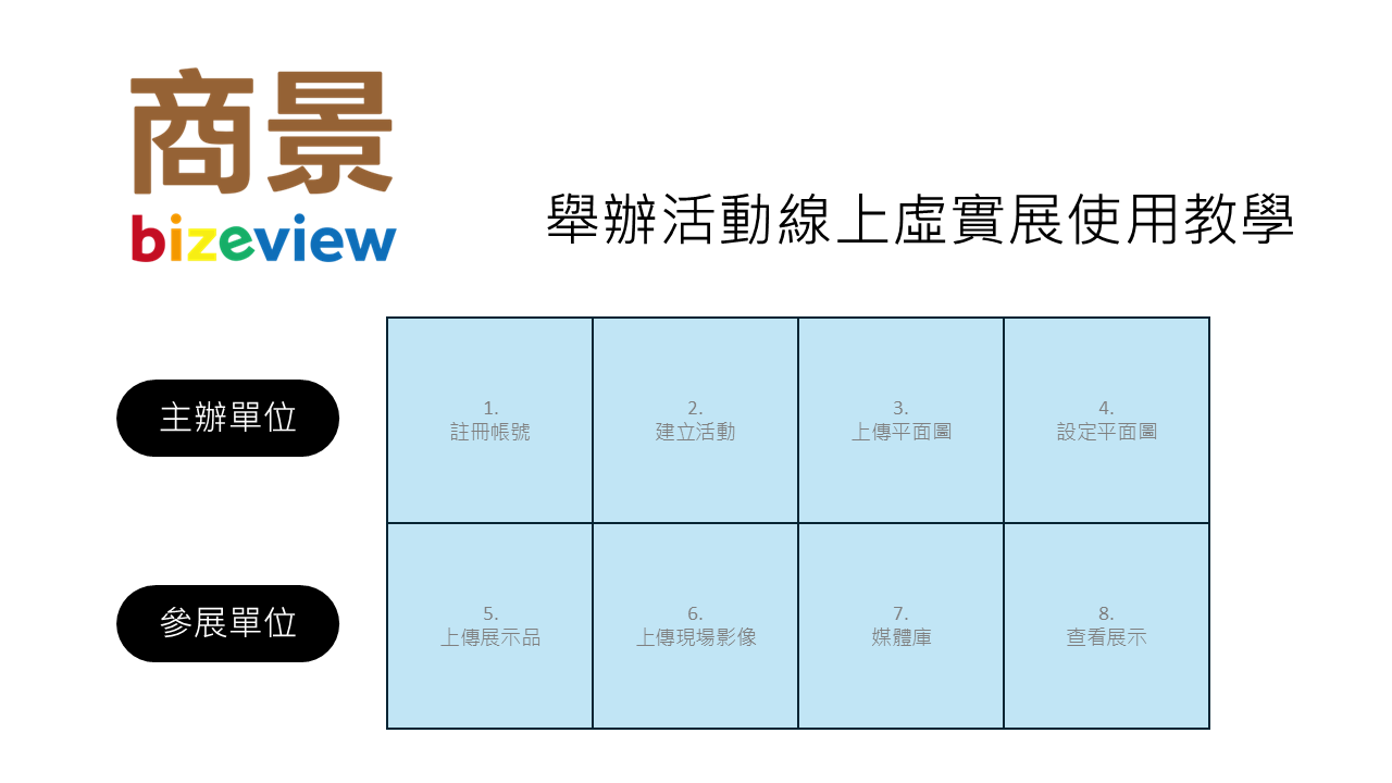線上教學指引圖